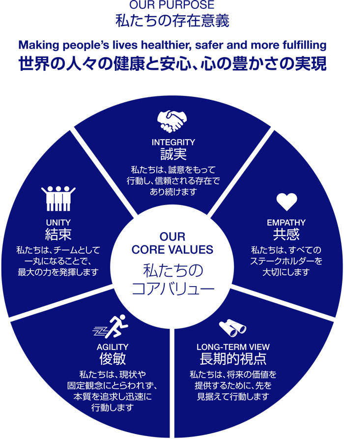 経営理念 会社案内 青森オリンパス株式会社